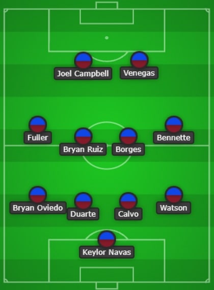 Costa Rica Line Up
