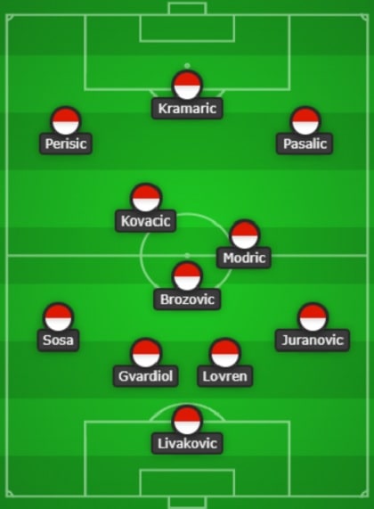Croatia Line Up
