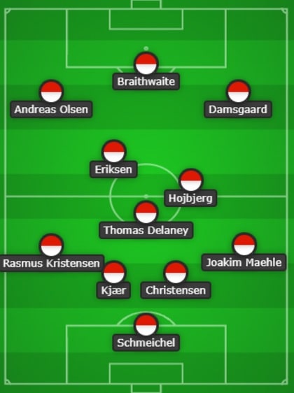 Denmark Line Up