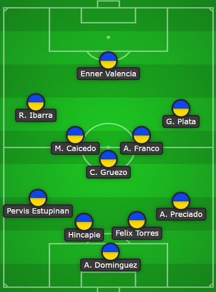 Ecuador Line Up