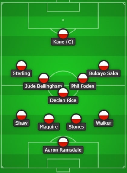England Line Up