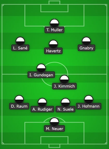 Germany Line Up