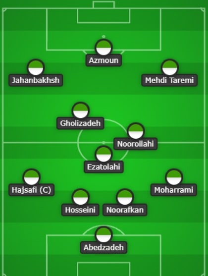 Iran Line Up