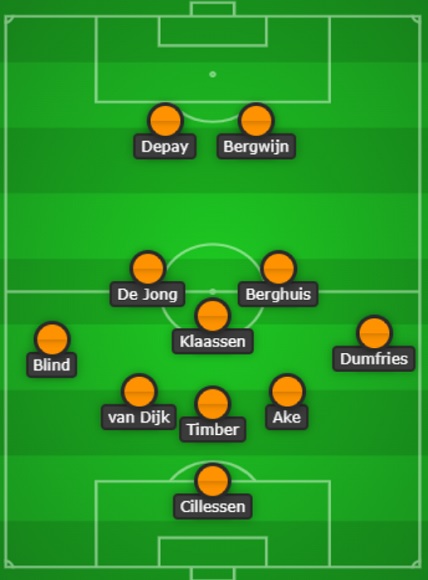Netherlands Lineup