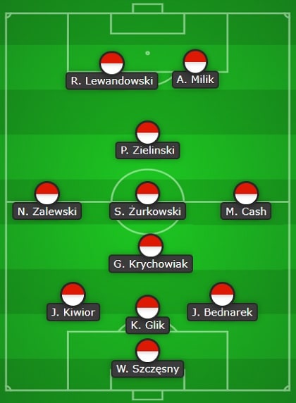 Poland Line Up