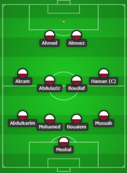 Qatar Line Up