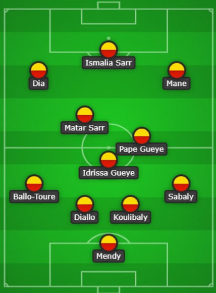 Senegal Line Up