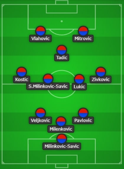 Serbia Line Up