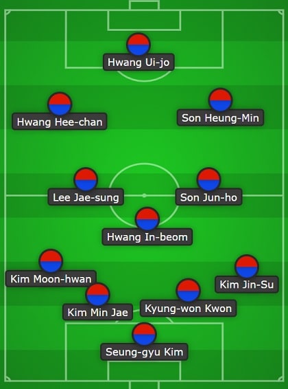 South Korea Line Up