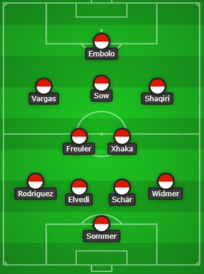 Switzerland Line Up