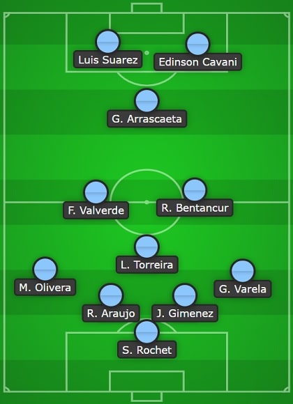 Uruguay Line Up
