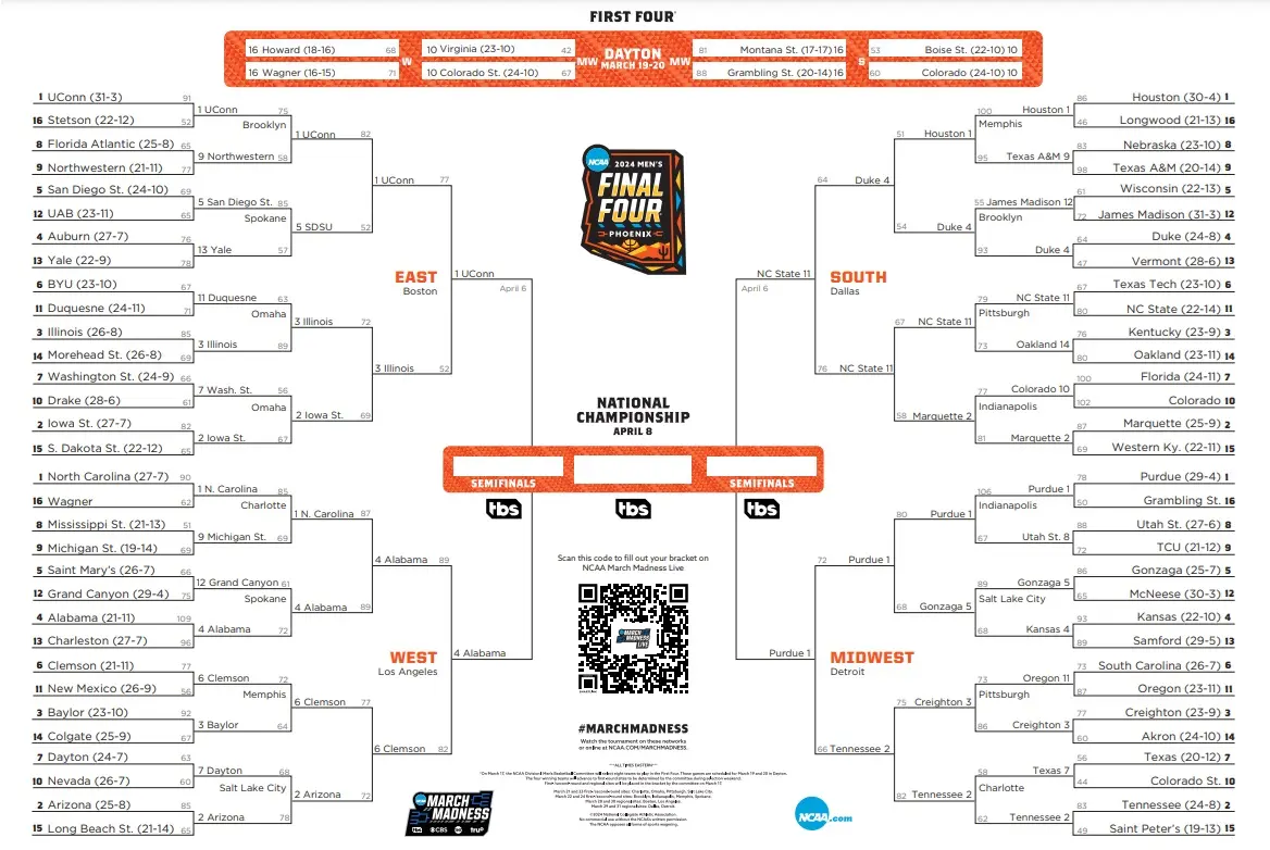 Final Four March Madness 2024