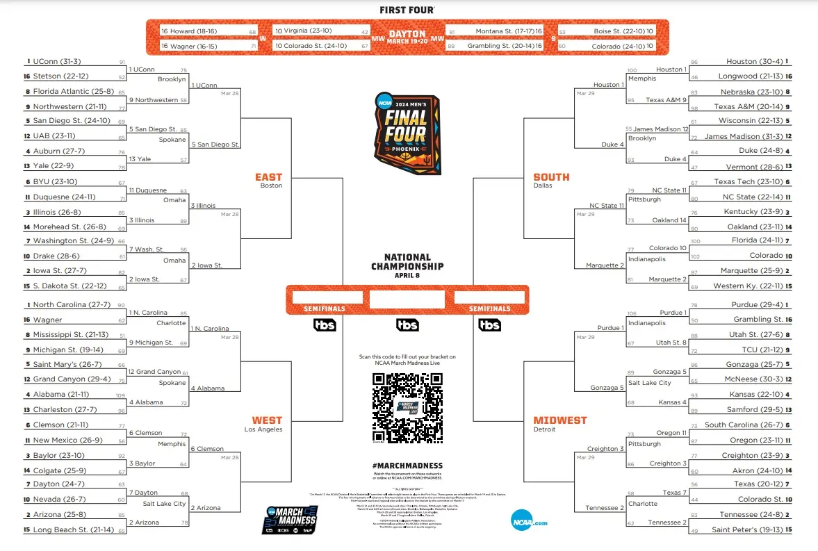 March Madness Sweet Sixteen 2016